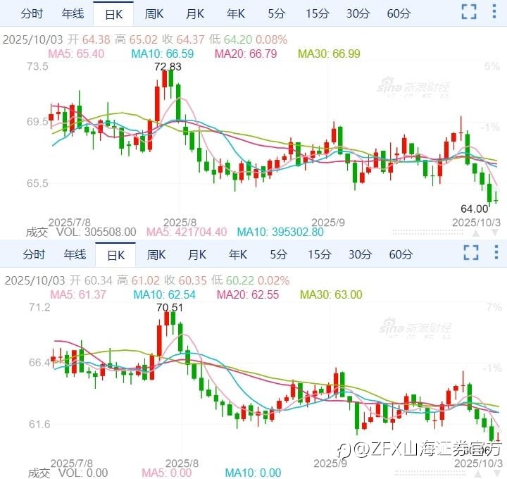 周评：本周重点关注9月美联储纪要
