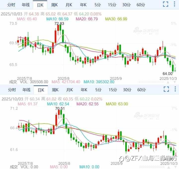 周评:本周重点关注9月美联储纪要