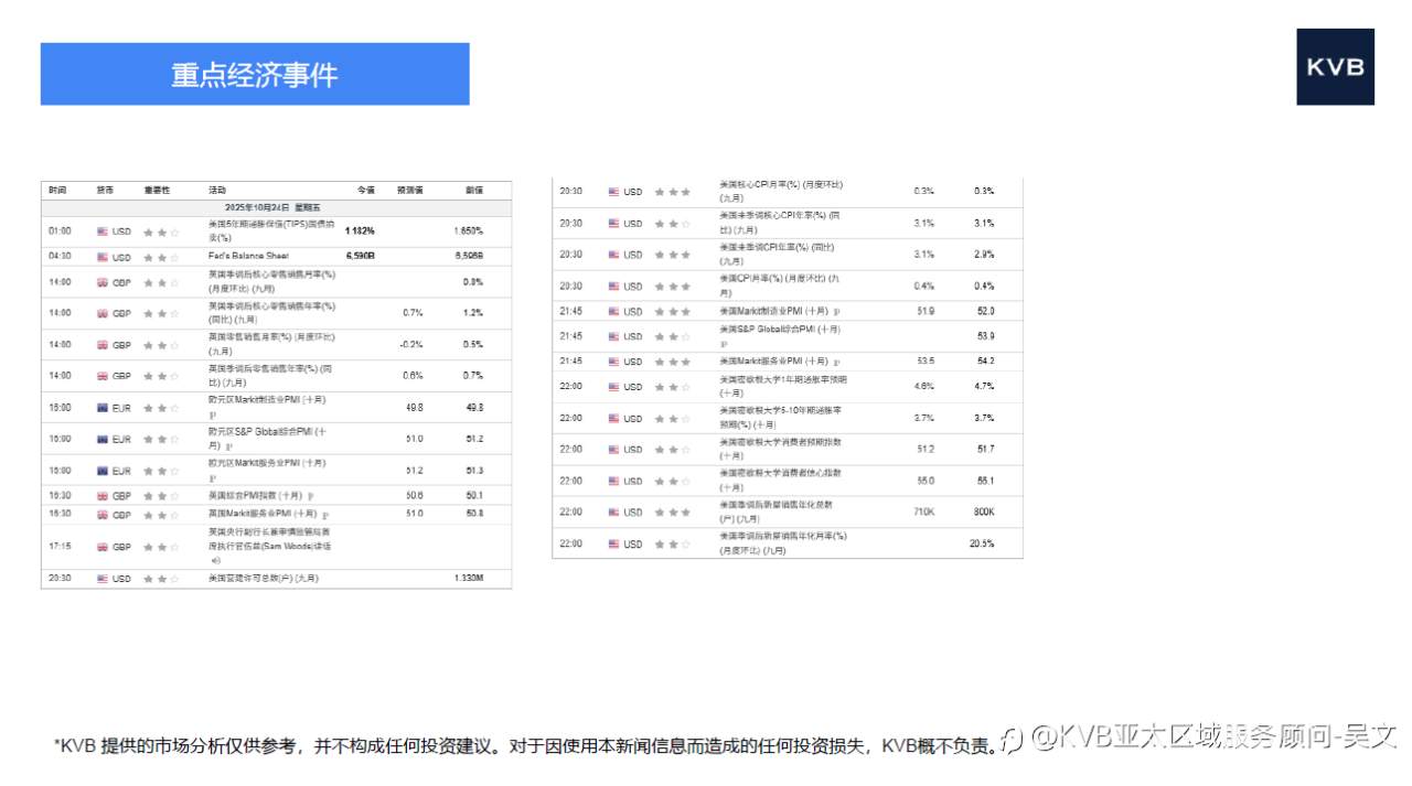 市场分析2025年10月24日