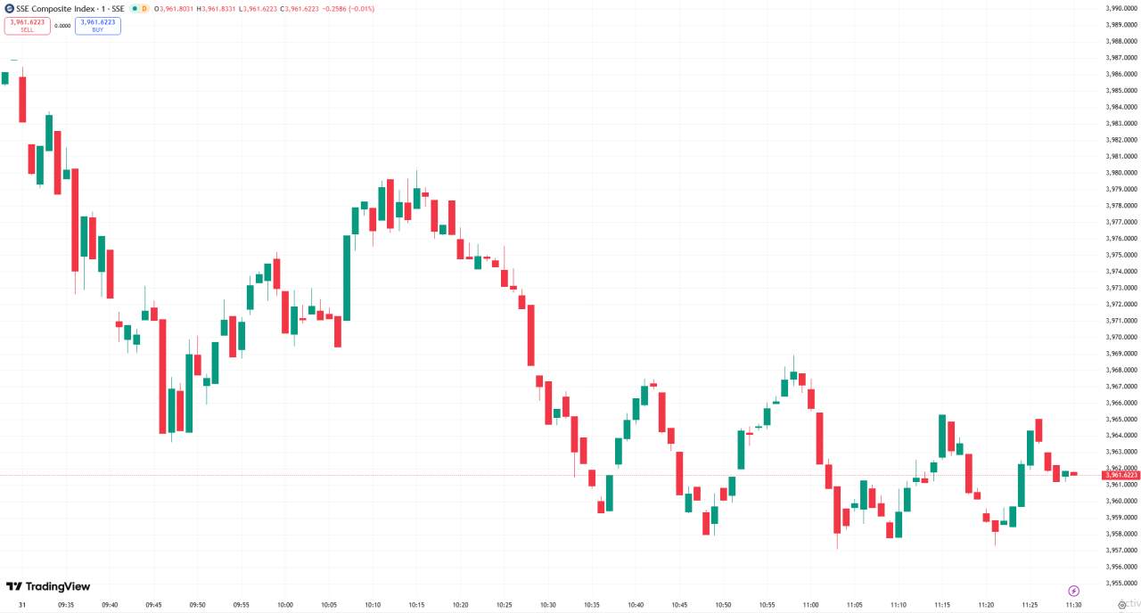 全球股市 | 美股收跌纳指下挫 380 点 科技股财报令股指承压