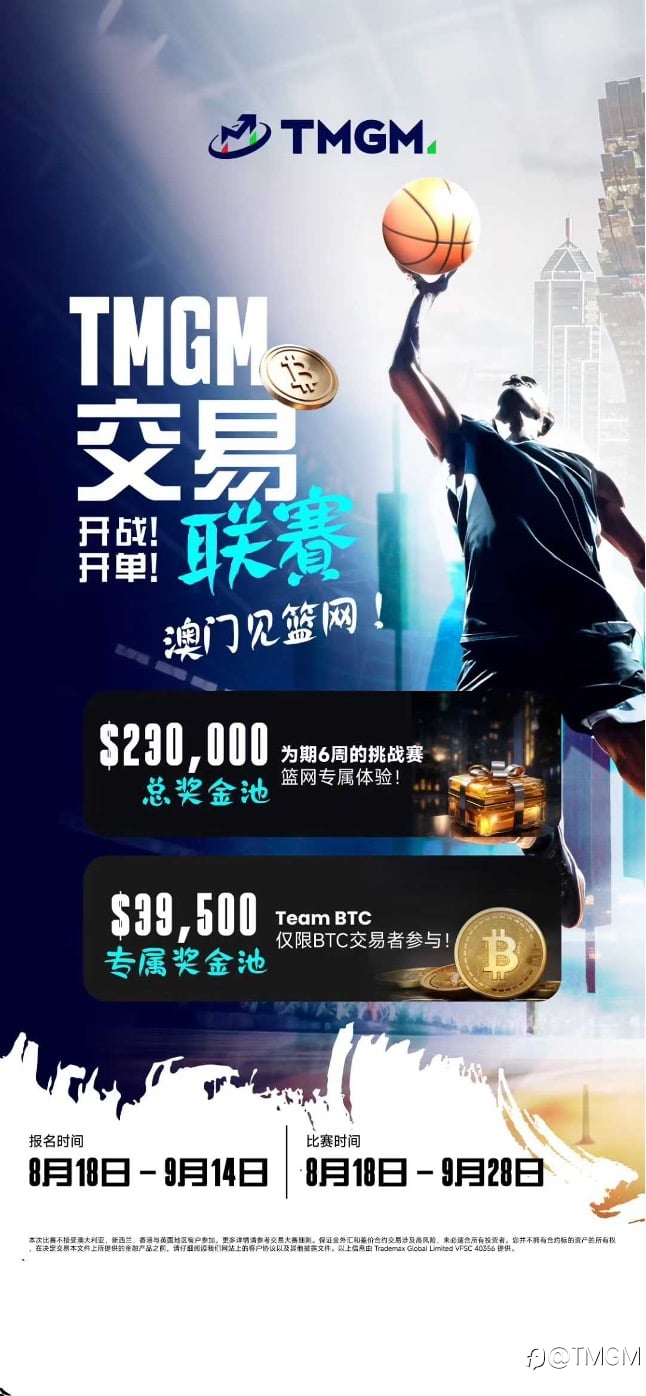 TMGM 2025第三季度业绩公布：9月破万亿大关，Q3月均交易额8,380亿美元，MT4/5交易量连续15季度霸榜世界前三！