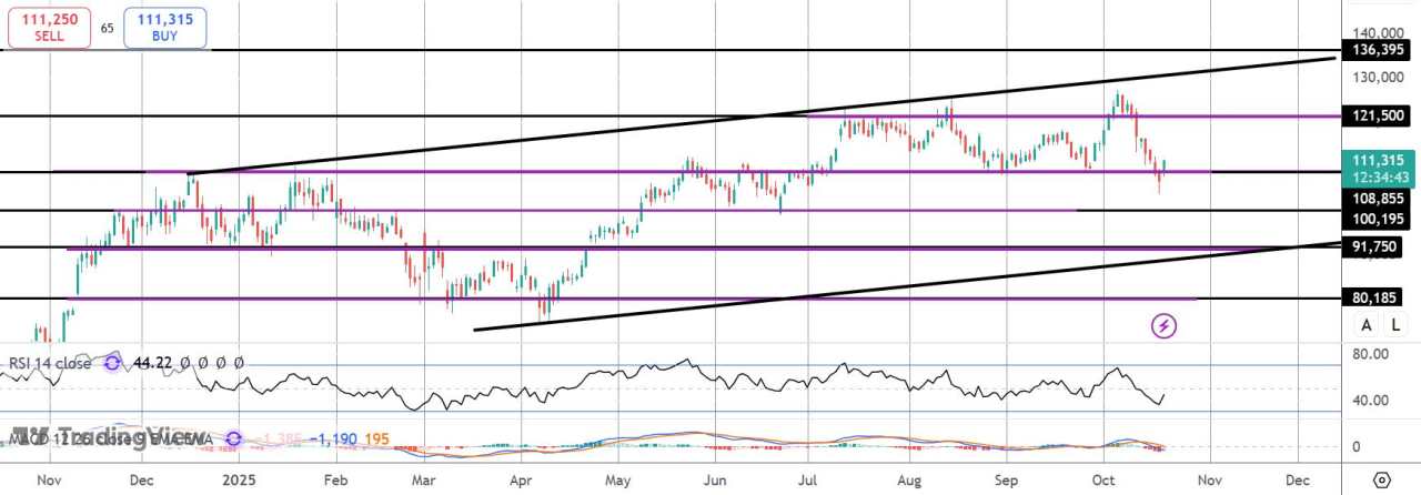比特币重回关键支撑位上方