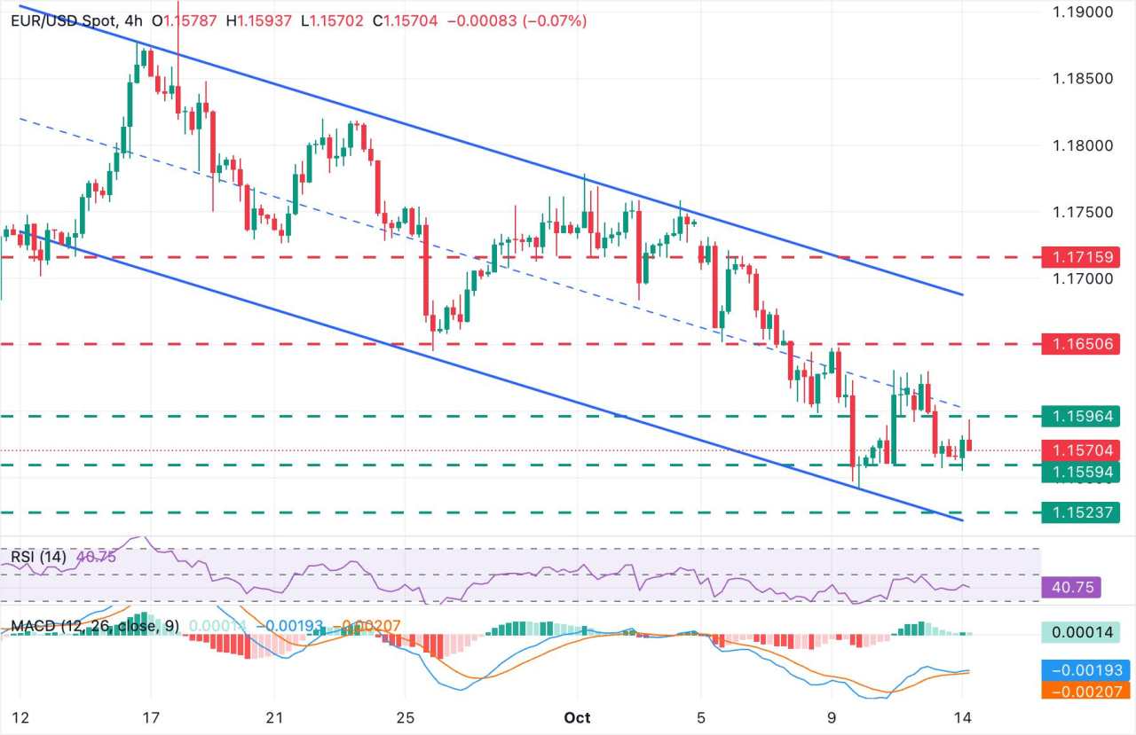 EUR/USD tetap Rentan terhadap Penghindaran Risiko, Percepatan Inflasi Jerman