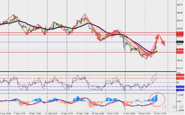 TMGM每日市场10月23日