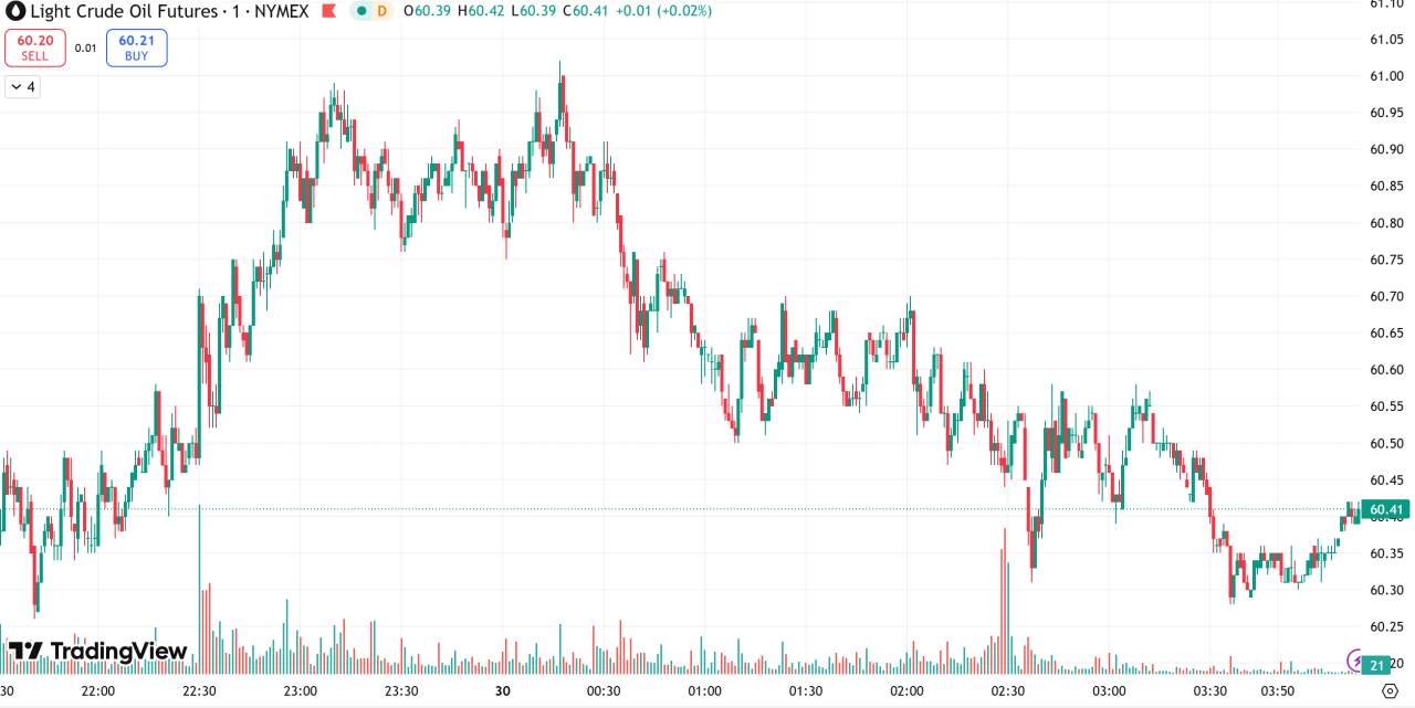 每日汇评 | 鲍威尔为12月降息预期泼冷水，金价收窄涨幅