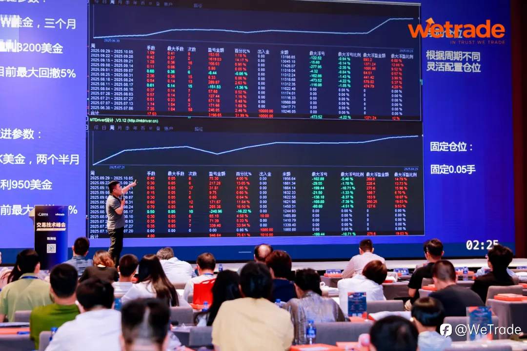 WeTrade 2025交易技术峰会珠海站圆满收官