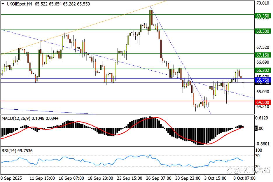 【FXTM富拓】美/瑞打破平缓跌势，金价承受四千牵引