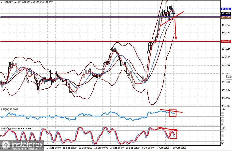 Pasar Menyeimbangkan Diri di Tengah Ketidakpastian Selama Shutdown