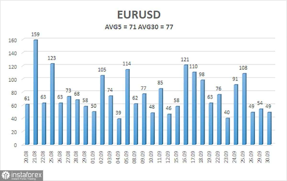 Pratinjau EUR/USD – 1 Oktober. Segera, Bukan Hanya Migran yang Akan Meninggalkan Amerika...