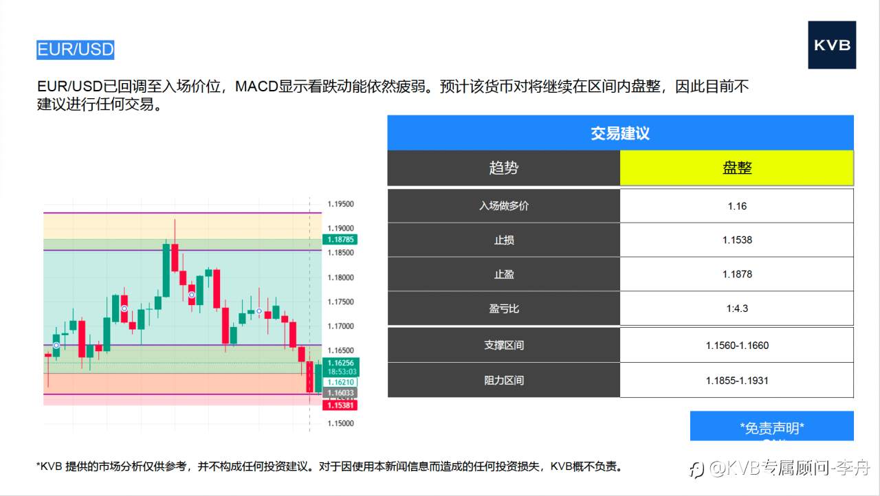 2025年10月13日 市场分析 #USD/CHF #EUR/USD #LTC/USD #ETH/USD