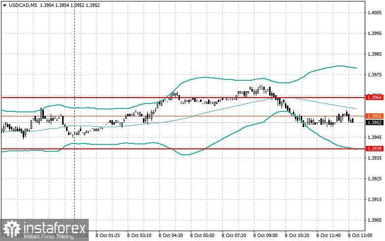 Penyesuaian Level dan Target untuk Sesi AS – 8 Oktober
