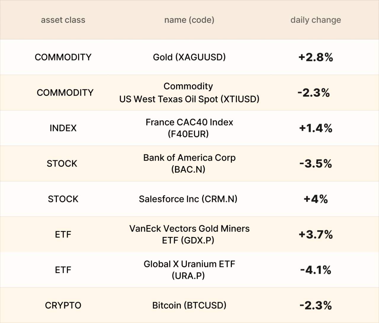 EBC Markets Briefing | ​Oil down on US-Russia talk; gold beyond $4,300