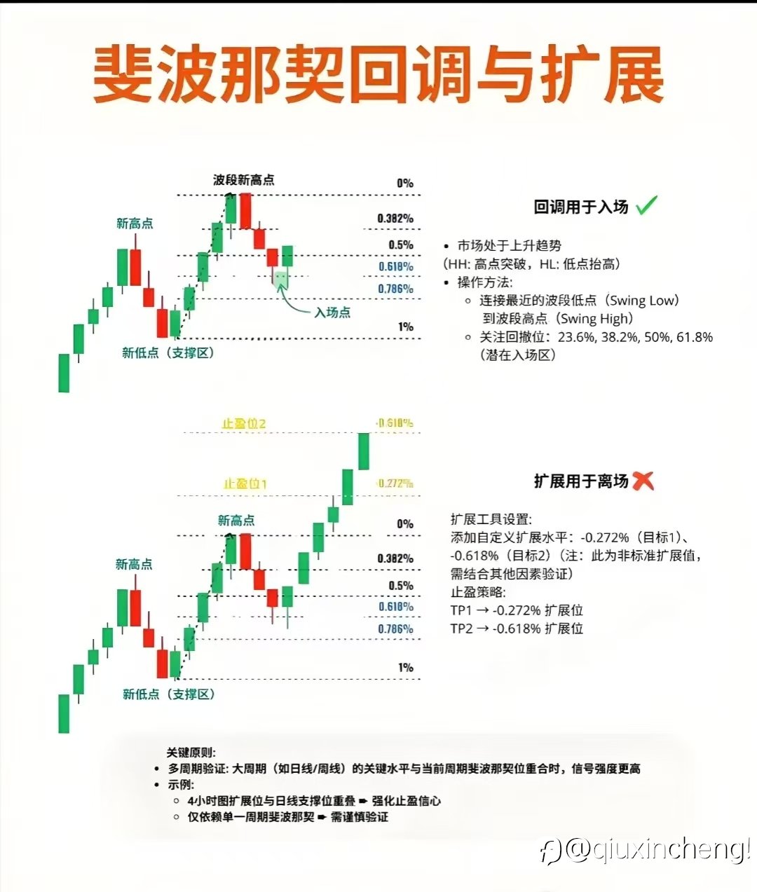 势＋位＋态 → 三位一体的量化分析