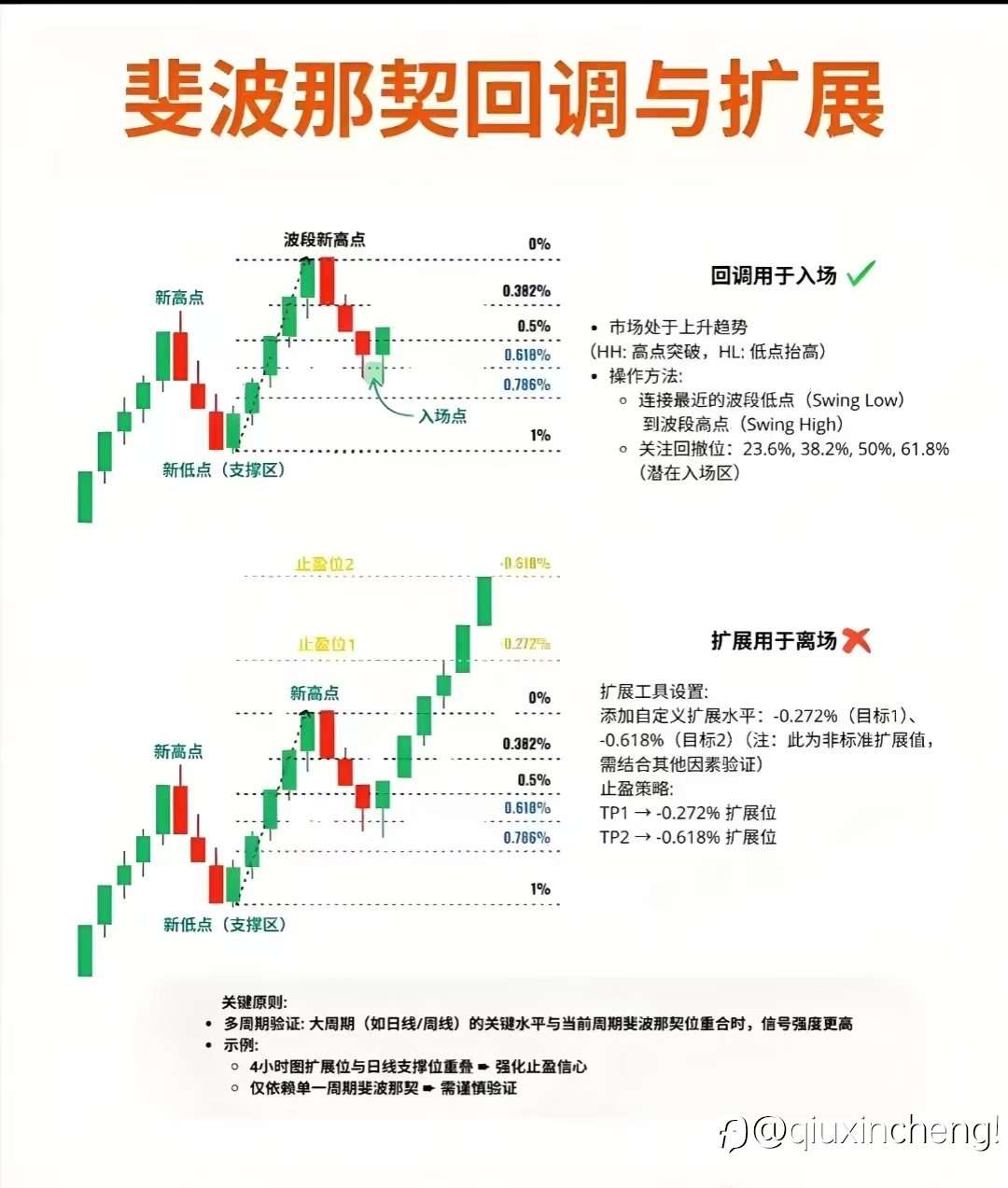 势+位+态 → 三位一体的量化分析
