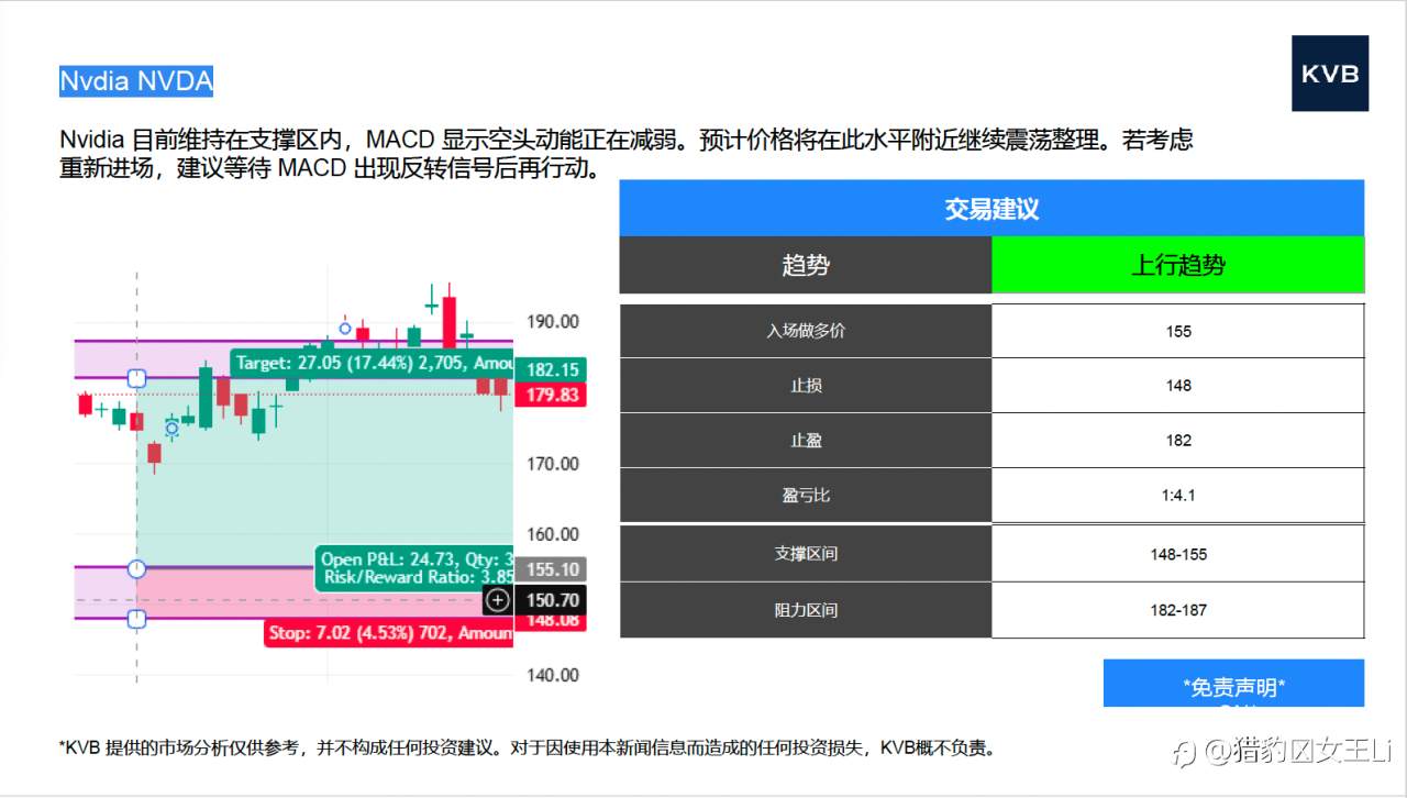 市场分析 2025年10月21日