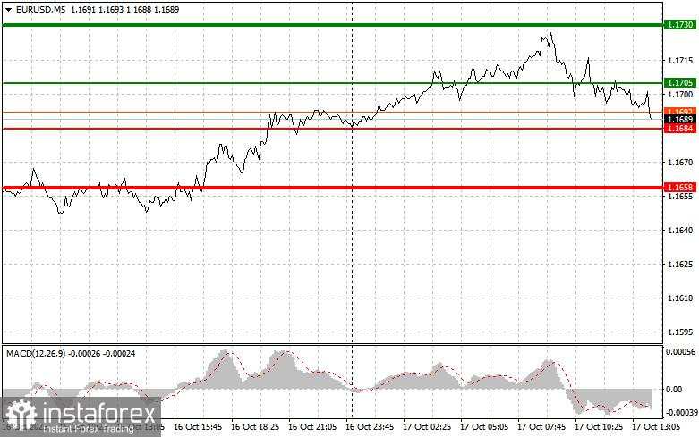 EUR/USD: Kiat-kiat untuk Trader Pemula pada 17 Oktober (Sesi AS)