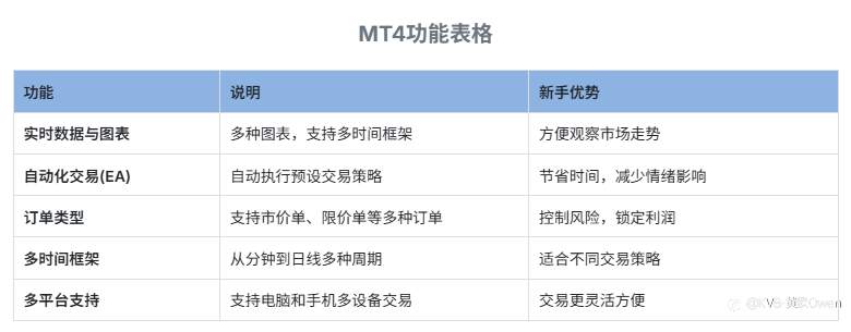 MT4是什么?新手适用的5个功能说明