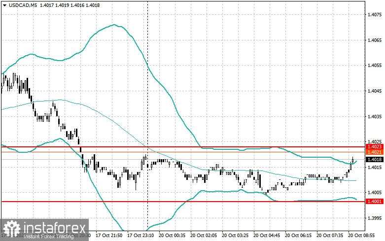 Strategi Intraday untuk Trader Pemula pada 20 Oktober