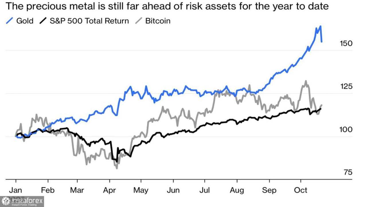 Emas Tersapu oleh Longsoran