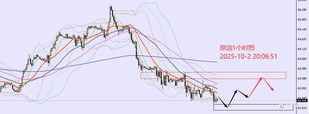 老黑策略:10.2晚盘外汇、黄金、原油分析策略