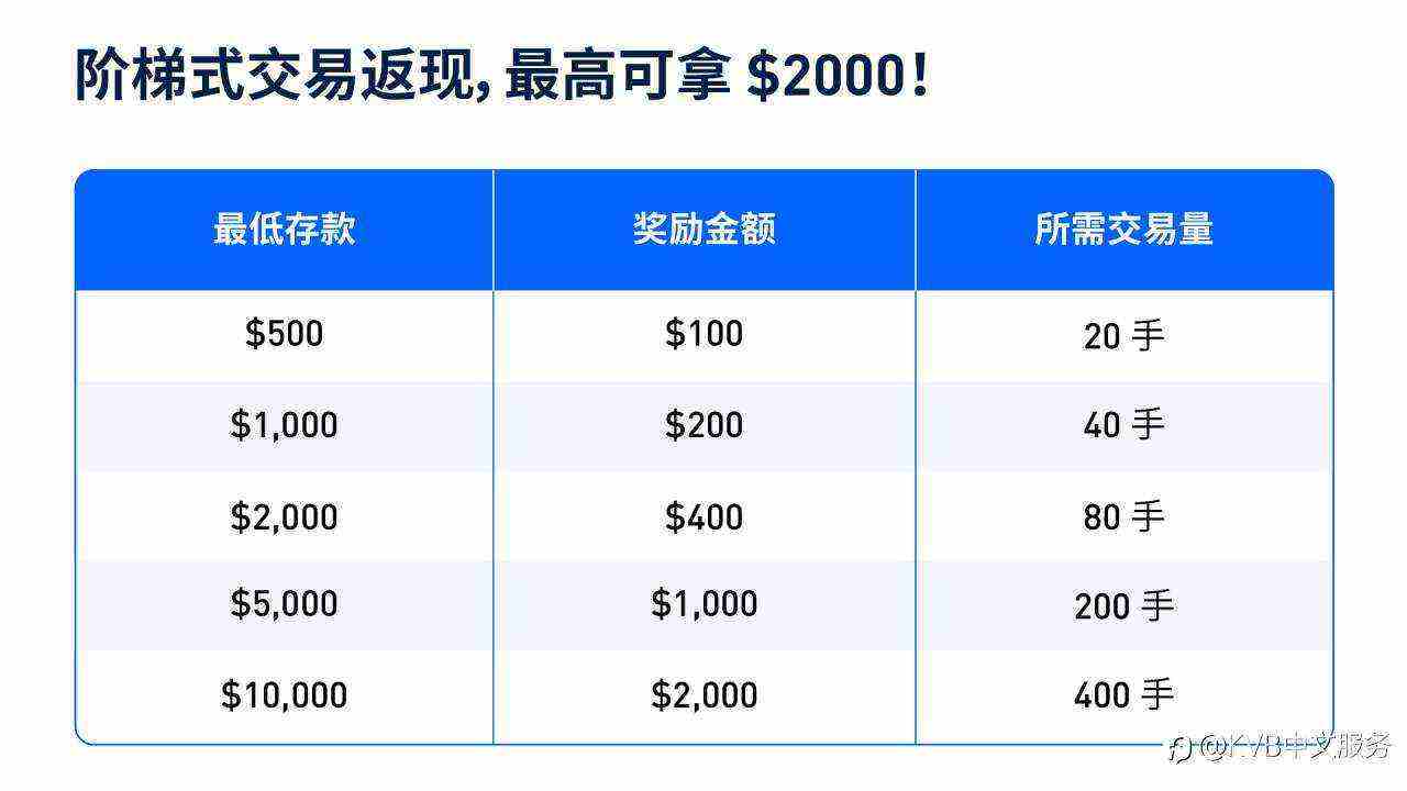 KVB双重转户奖励,最高可达USD 4,000