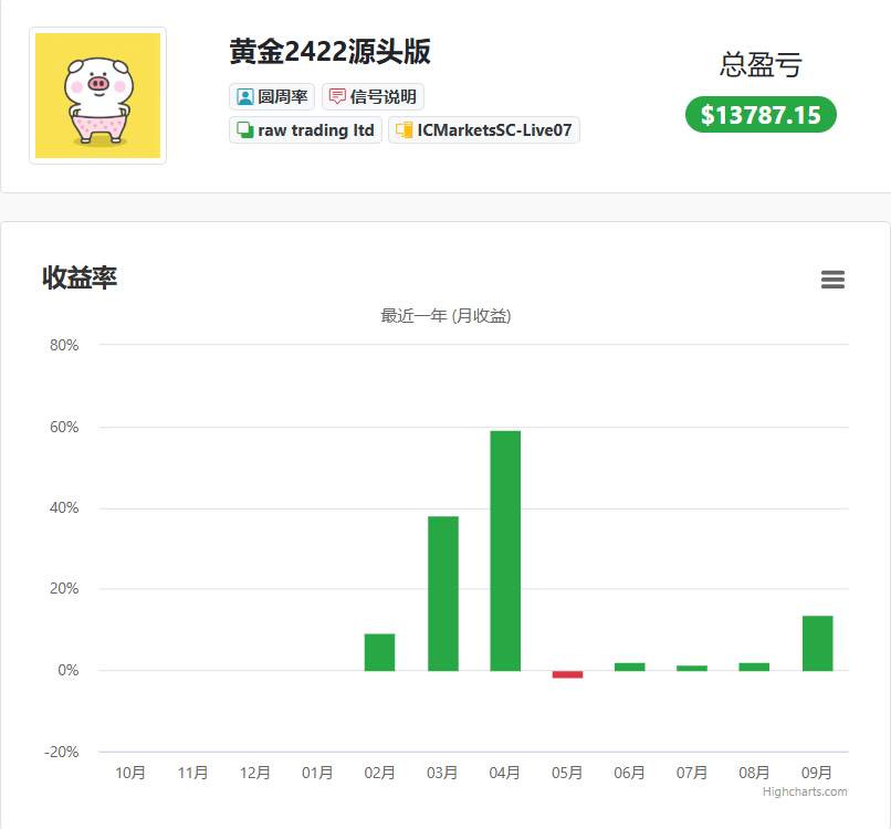 顺时多做事，逆时多理疗，事缓则圆