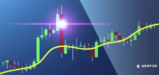 炒外汇入门之移动平均线的使用