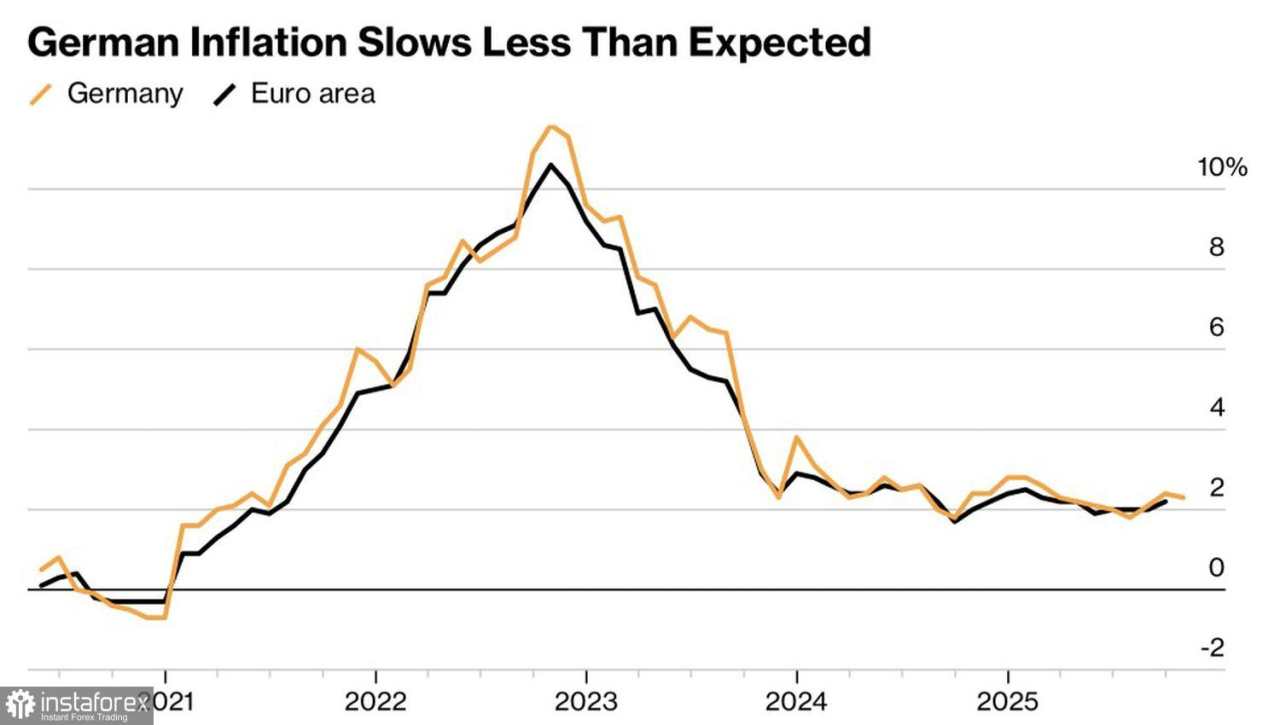 Euro Tidak Siap: Duduk—Dua!