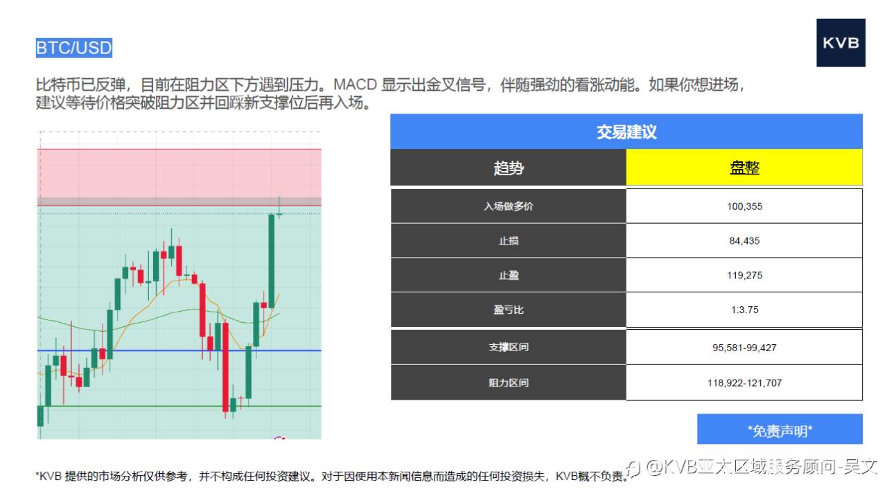 市场分析2025年 1 0 月 0 2 日