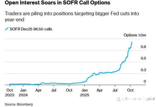 市场押注超常规降息!再降息50基点?
