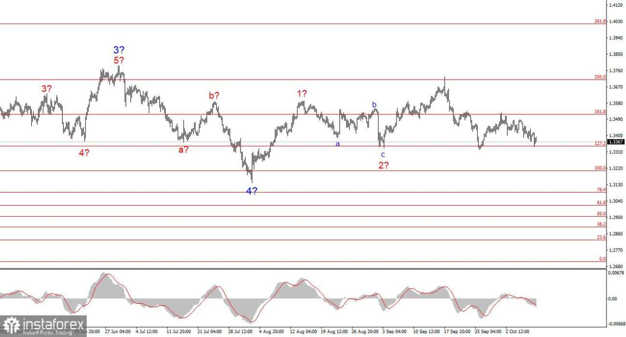 Semua atau Tidak Sama Sekali?