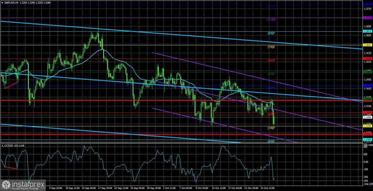 Gambaran Umum GBP/USD. 29 Oktober: Pound Berjuang Tanpa Eropa