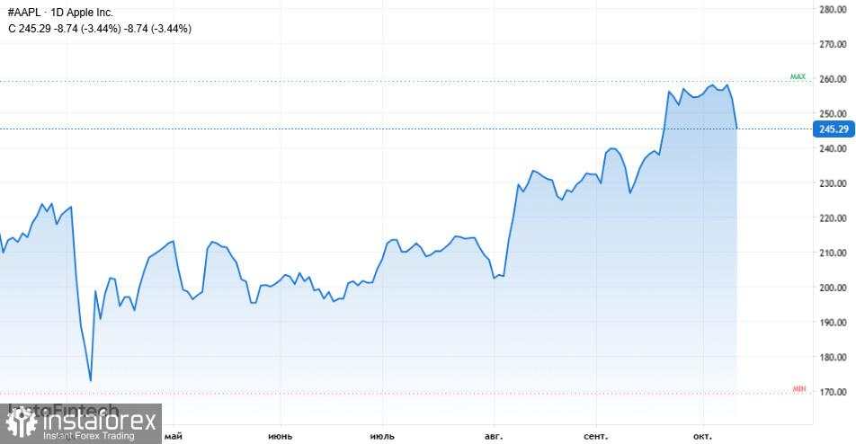 Emas Melonjak, Bitcoin Anjlok: Apa yang Harus Diperhatikan oleh Para Pedagang