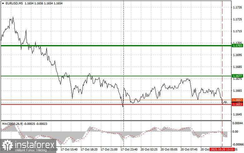 EUR/USD: Tips untuk Trader Pemula pada 20 Oktober (Sesi AS)