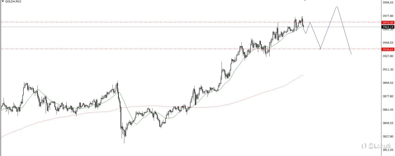 GOLD & BITCOIN 7/10/25