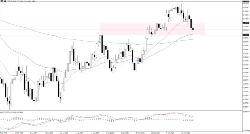 2025年10月29日市场报告
