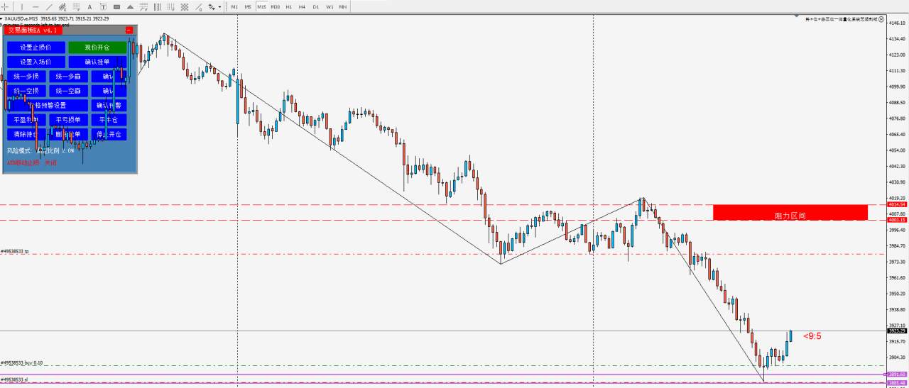 10.28黄金XAUUSD交易报告