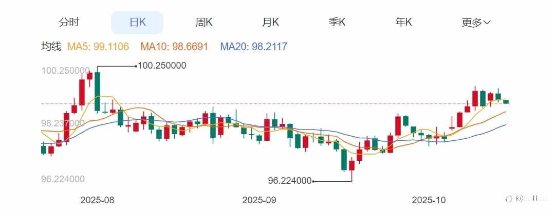 ZFX山海证券:鲍威尔暗示降息,美联储可能结束缩表