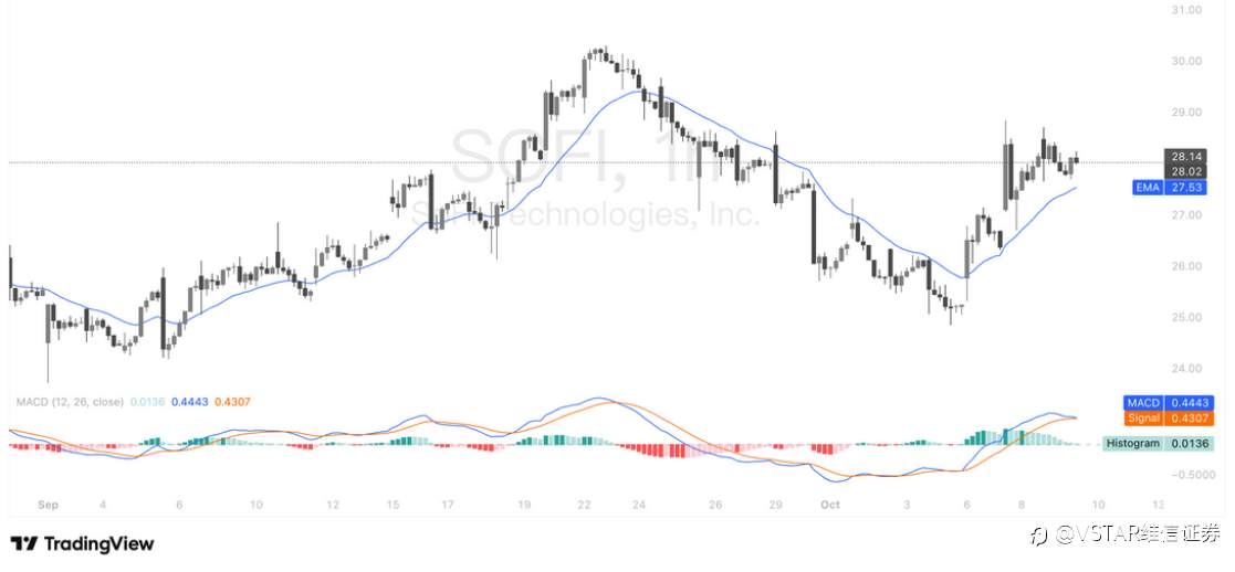 VSTAR每日美股行情(09/10/2025)