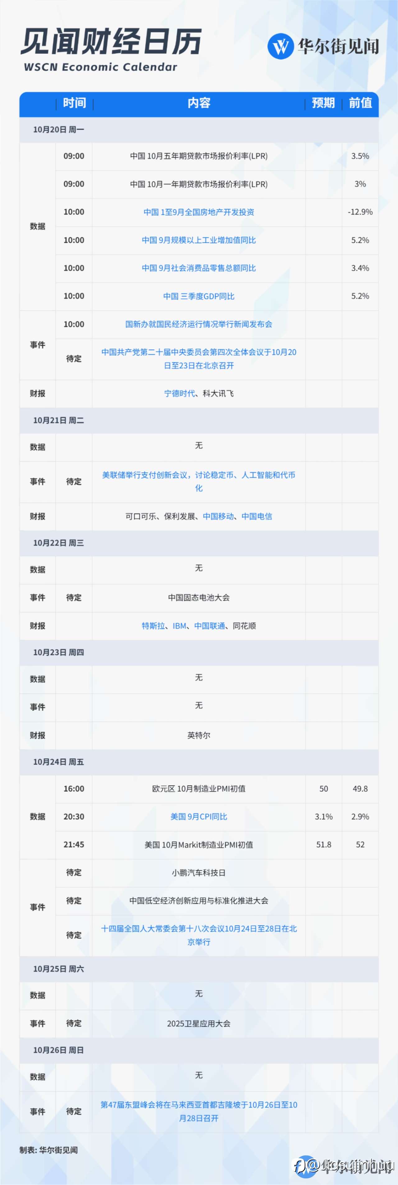 本周大事件-1020