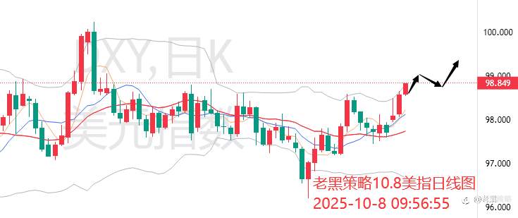 老黑策略:10.8外汇、黄金、原油分析策略