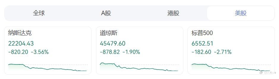 ZFX山海证券：黑色星期五！美股、比特币暴跌！