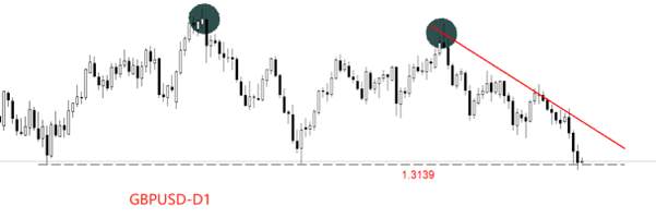 ATFX汇评：英央行下周决议，英镑跌穿近半年低点