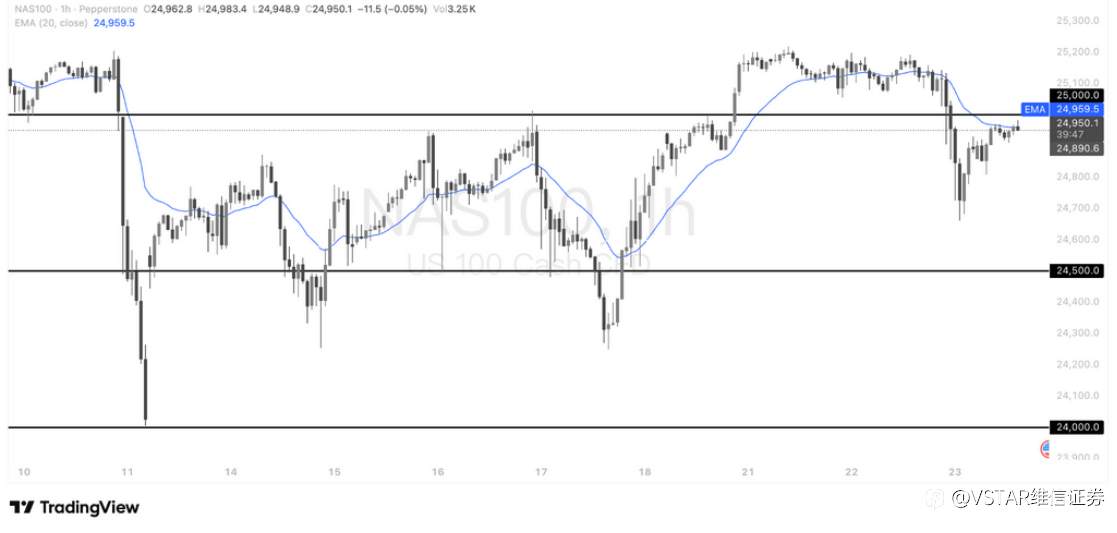VSTAR每日美股行情(23/10/2025)
