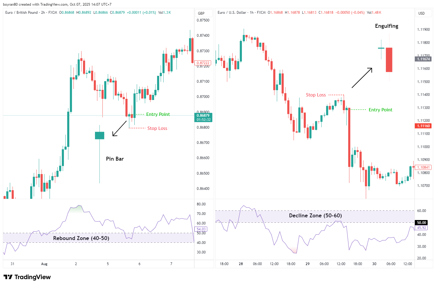 Penjelasan Lengkap Relative Strength Index (RSI) untuk Pemula!