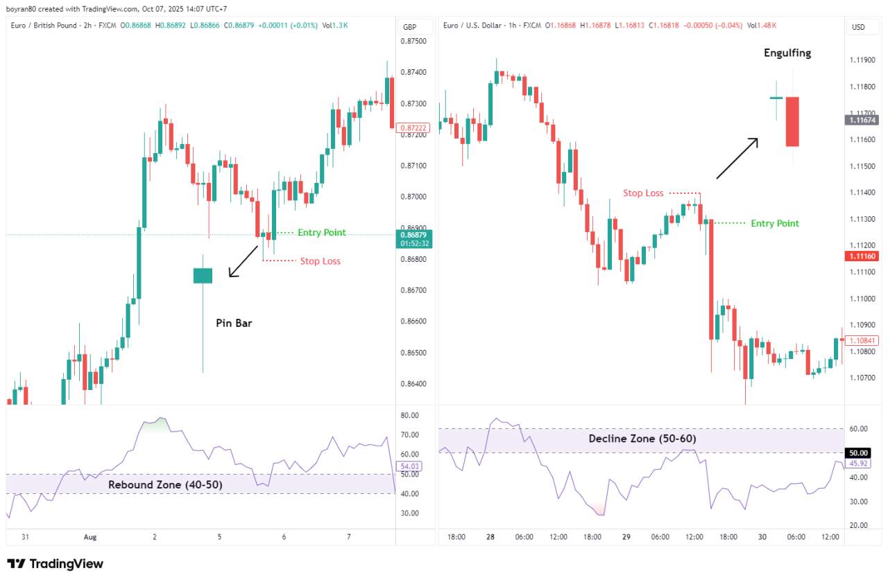 Penjelasan Lengkap Relative Strength Index (RSI) untuk Pemula!