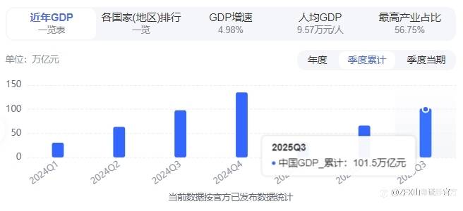 ZFX山海证券周评:本周重点关注美联储10月决议
