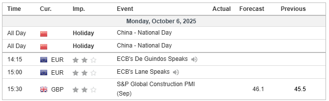 Rekomendasi Analisa: Market Global Panas! FTSE Siap Reversal, NASDAQ Tunggu Reaksi The Fed!