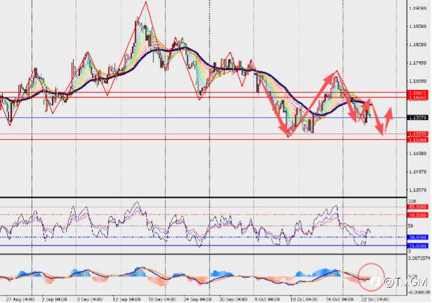 TMGM每日市场10月23日