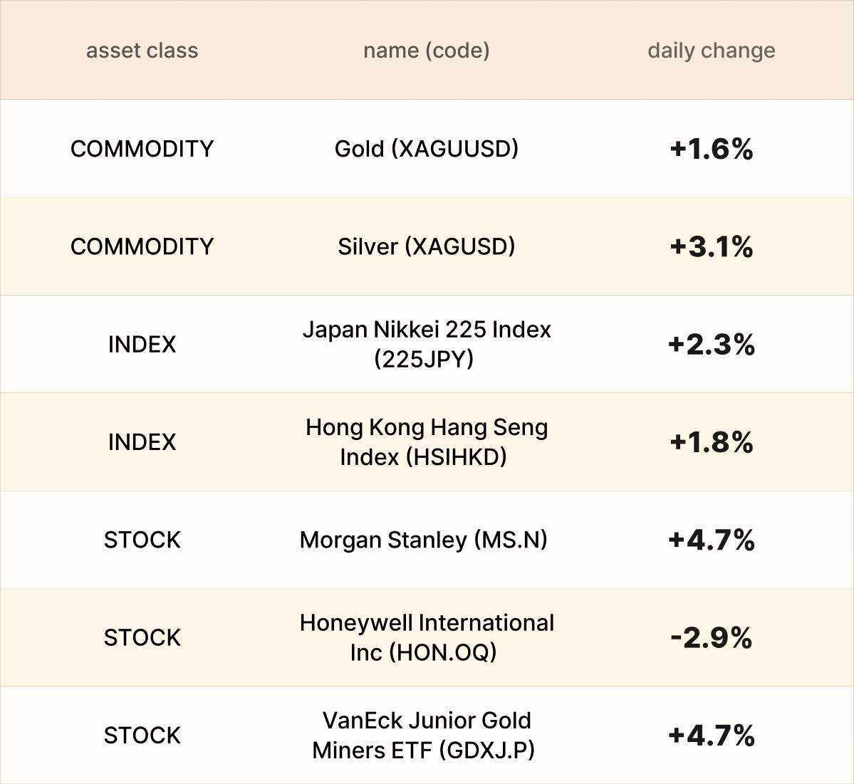​EBC Markets Briefing | Trade war hammers Aussie; gold sets fresh peak